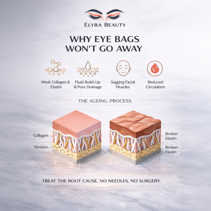 DePuffify – Brighter & Less Puffy Eyes